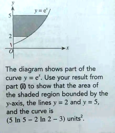 Solved The Diagram Shows Part Of The Curve Y E Use Your Result From Part I To Show That 6720