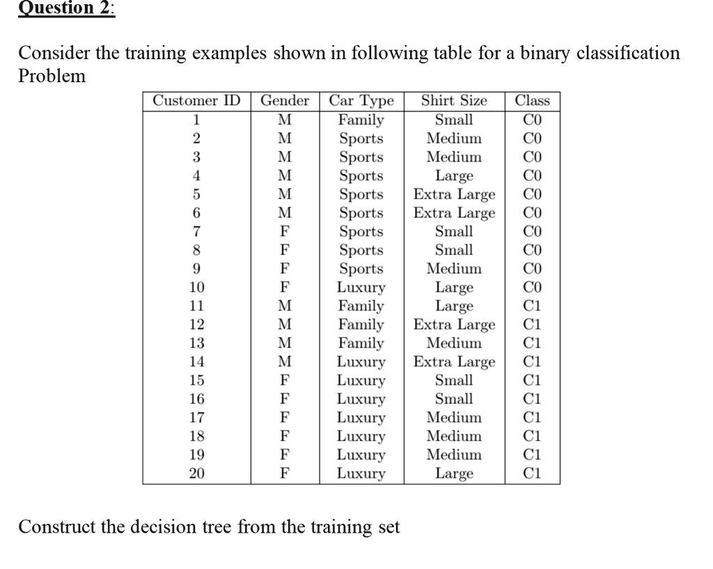 SOLVED: Consider the training examples shown in following table for a ...