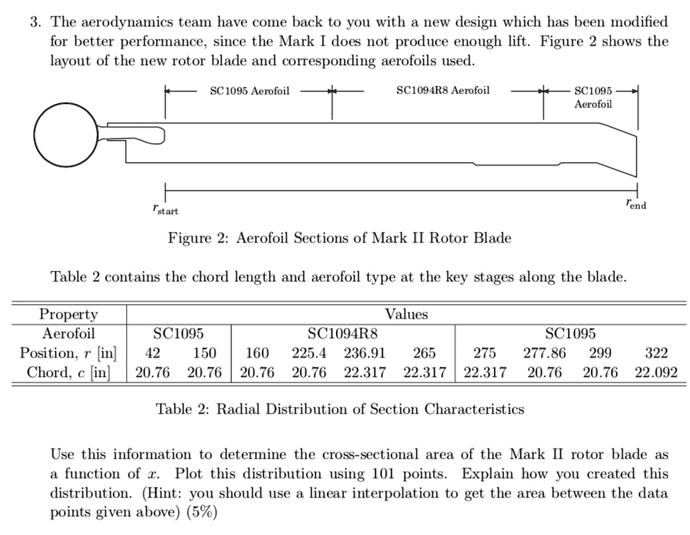 3. The aerodynamics team have come back to you with a new design which has been modified for better performance, since the Mark I does not produce enough lift. Figure 2 shows the layout of the new rotor blade and corresponding aerofoils used. SC1095 Aerofoil SC1094R8 Aerofoil SC1095 Aerofoil rstart rend Figure 2: Aerofoil Sections of Mark II Rotor Blade Table 2 contains the chord length and aerofoil type at the key stages along the blade. Property Values Aerofoil SC1095 SC1094R8 SC1095 Position, r [in] 42 150 160 225.4 236.91 265 275 277.86 299 322 Chord, c [in] 20.76 20.76 20.76 20.76 22.317 22.317 22.317 20.76 20.76 22.092 Table 2: Radial Distribution of Section Characteristics Use this information to determine the cross-sectional area of the Mark II rotor blade as a function of x. Plot this distribution using 101 points. Explain how you created this distribution. (Hint: you should use a linear interpolation to get the area between the data points given above) (5%)