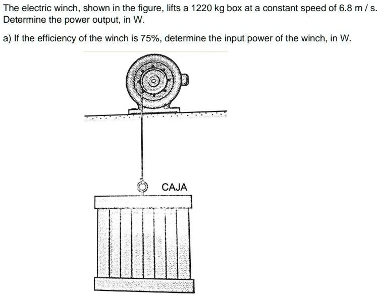 SOLVEDThe electric winch, shown in the figure, lifts a 1220 kg box at