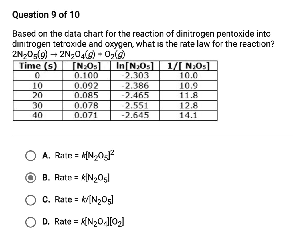 SOLVED Based on the data chart for the reaction of dinitrogen