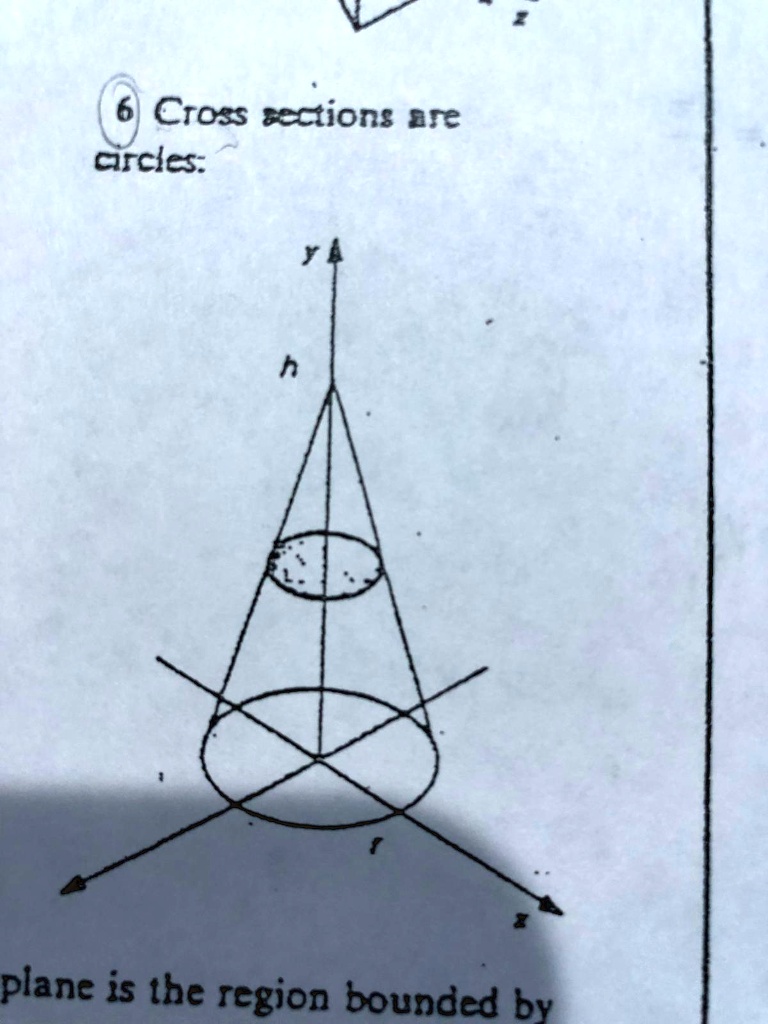 6 Cross sections are
arcles:
plane is the region bounded by