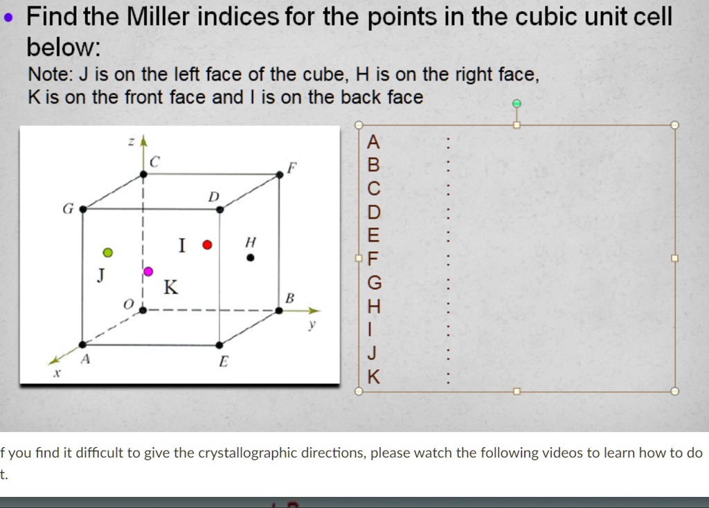 SOLVED: Find the Miller indices for the points in the cubic unit cell ...