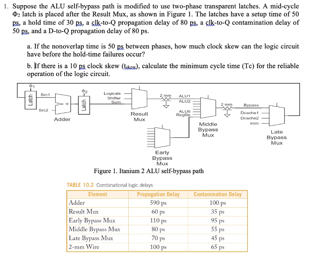 SOLVED Suppose the ALU selfbypass path is modified to use twophase