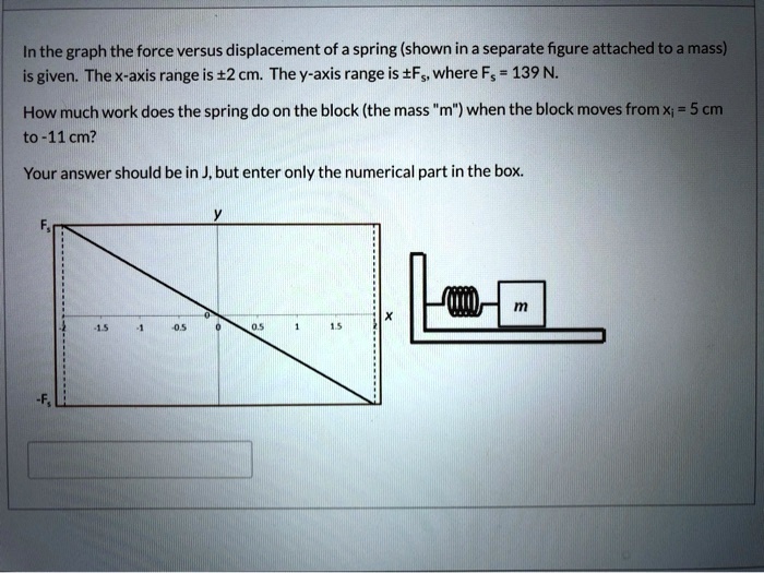 SOLVED: In the graph, the force versus displacement of a spring (shown ...