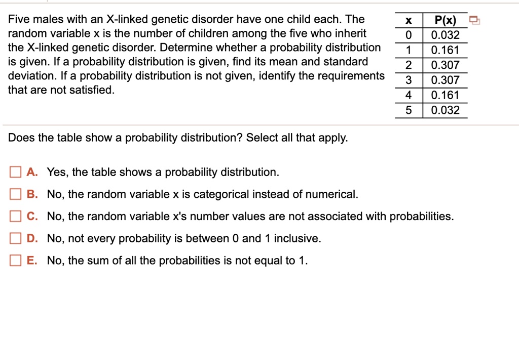 Five males with an X-linked genetic disorder have one child each. The random variable x is the number of children among the five who inherit the X-linked genetic disorder. Determine whether a probability distribution is given. If a probability distribution is given, find its mean and standard deviation. If a probability distribution is not given, identify the requirements that are not satisfied.

x | P(x)
0 | 0.032
1 | 0.161
2 | 0.307
3 | 0.307
4 | 0.161
5 | 0.032

Does the table show a probability distribution? Select all that apply.

A. Yes, the table shows a probability distribution.
B. No, the random variable x is categorical instead of numerical.
C. No, the random variable x's number values are not associated with probabilities.
D. No, not every probability is between 0 and 1 inclusive.
E. No, the sum of all the probabilities is not equal to 1.