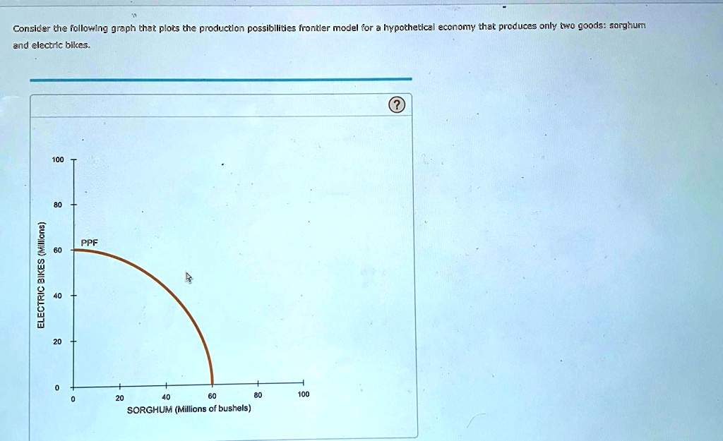 consider the following graph that plots the production possibilities ...