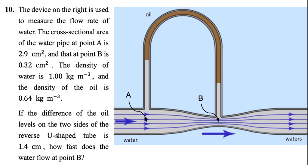 10. The device on the right is used to measure the flow rate of water ...