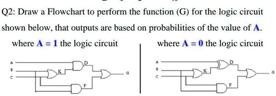 Q2: Draw a Flowchart to perform the function (G) for the logic circuit ...