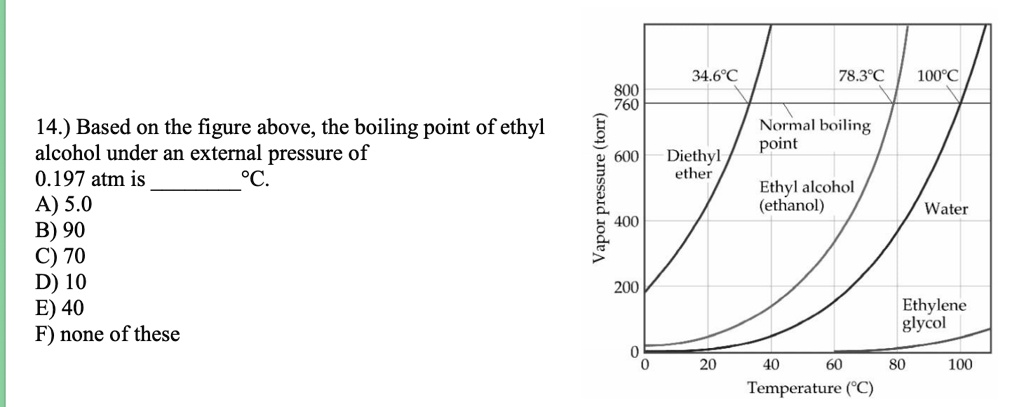 Solved 346Â°c 783Â°c 100Â°c 800 760 0 600 Diethyl Ether L 400 1 200 14 Based On The Figure 7442