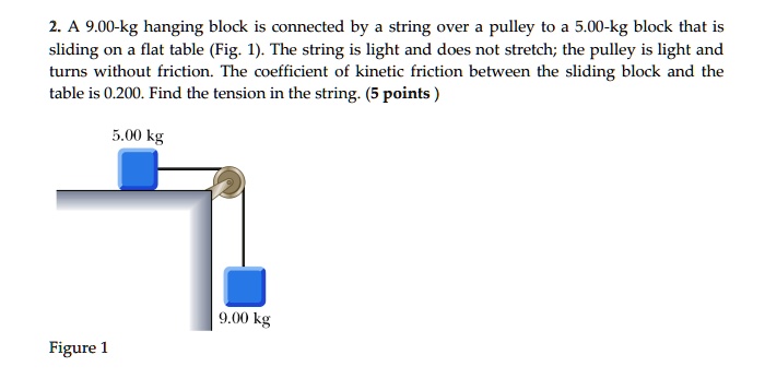 2 a 900 kg hanging block is connected by a string over a pulley to a 500 kg block that is sliding on a flat table fig 1 the string is light and does not stretch the pulley is light and turns 90867