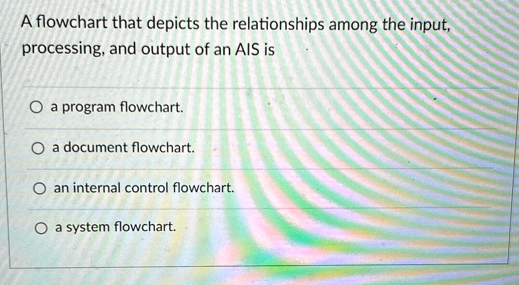 A flowchart that depicts the relationships among the input, processing ...