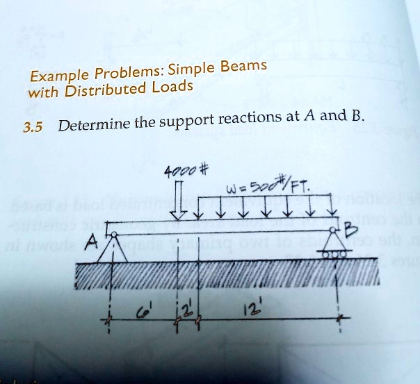 SOLVED Example Problems Simple Beams with Distributed Loads 3.5