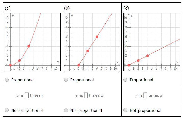 SOLVED: 'Each graph below shows a relationship between x and y. For ...