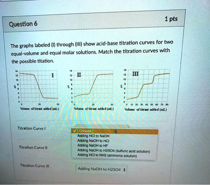 SOLVED Question 6 The graphs labeled (I) through (III) show acidbase