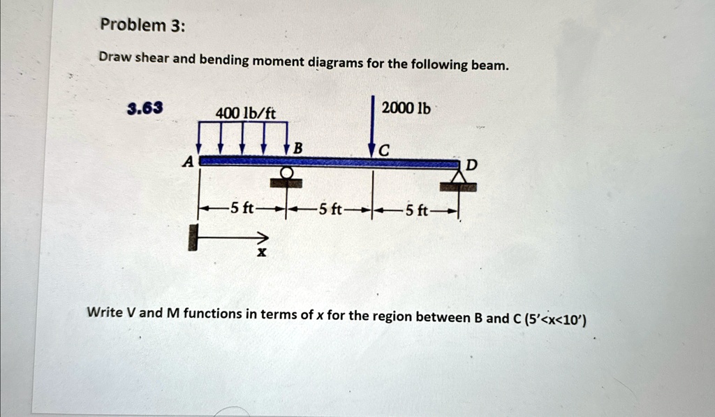 draw shear and bending moment diagrams for the following beam write v ...