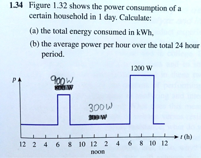 1.34 Figure 1.32 Shows The Power Consumption Of A Certain Household In ...