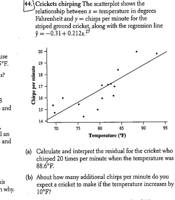 44 Crickets chirping. The scatterplot shows the relationship between x