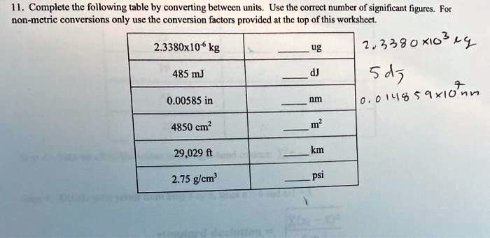 Solved Finish the following conversion table by completing