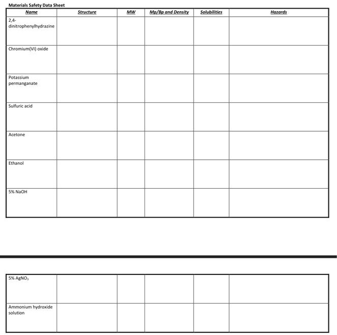 SOLVED: Material Safety Data Sheet for 2,4-dinitrophenylhydrazine ...