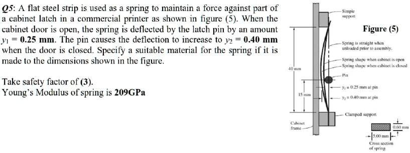 O5: A flat steel strip is used as a spring to maintain a force against ...