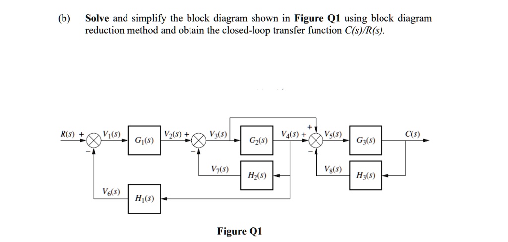 SOLVED: Control System (b) Solve And Simplify The Block Diagram Shown ...