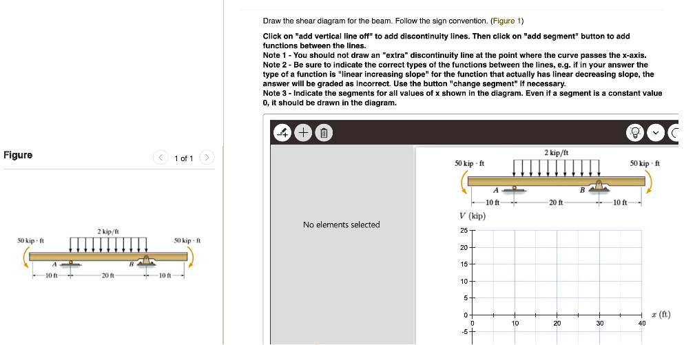 Solved Draw The Shear Diagram For The Beam Follow The Sign Convention Figure Click On