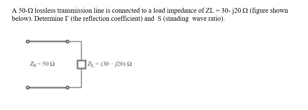 A 50-Î© lossless transmission line is connected to a load impedance of ...