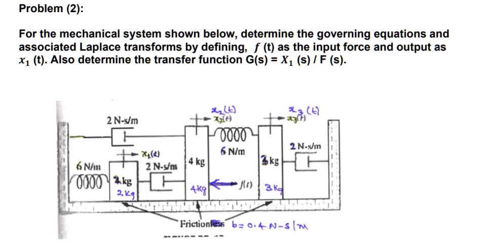 SOLVED: For the mechanical system shown below, determine the governing ...