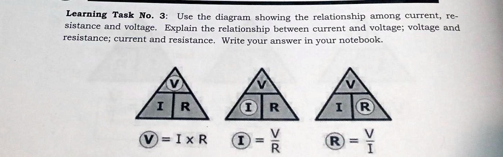 Learning Task No 3 Use The Diagram Showing The Relationship Among 