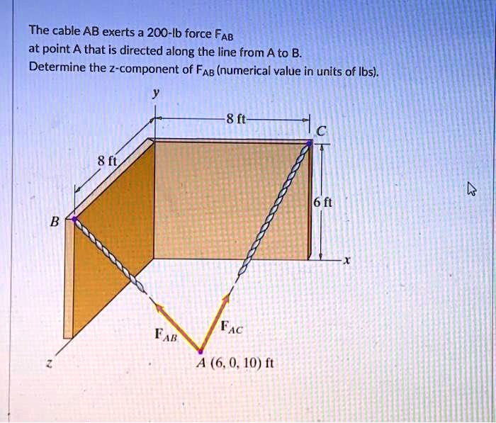 The cable AB exerts a 200-lb force FAB at point A that is directed along the line from A to B. Determine the z-component of FAB (numerical value in units of lbs).