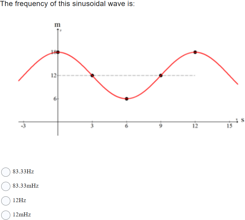 The frequency of this sinusoidal wave is:
83.33Hz
83.33mHz
12Hz
12mHz