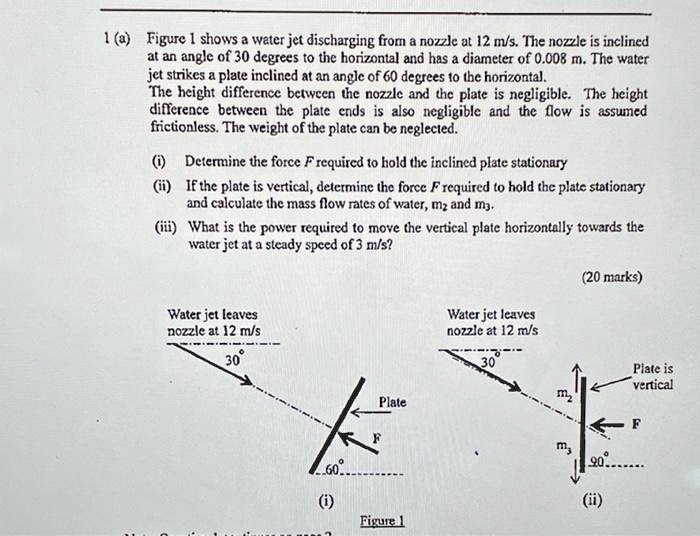 SOLVED 1aFigure l shows a water jet discharging from a nozzlc at 12 m