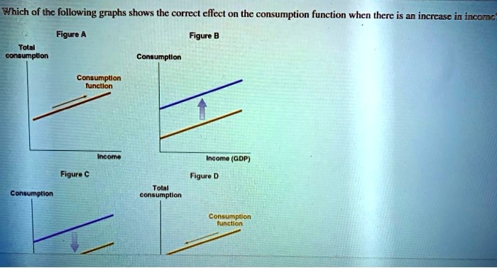 SOLVED: Which of the following graphs shows the correct effect on the ...