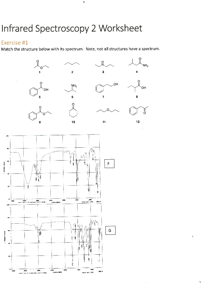 SOLVED Infrared Spectroscopy 2 Worksheet Exercise 1 Match the