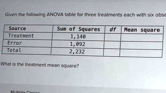 Given the following ANOVA table for three treatments each with six obse

Source Sum of Squares df Mean square
Treatment 1,140
Error 1,092
Total 2,232

What is the treatment mean square?