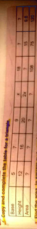 Copy and complete the table for a triangle.
Base
5
7
9
?
18
?
Height
12
16
20
2x
?
Area
?
75
108
120