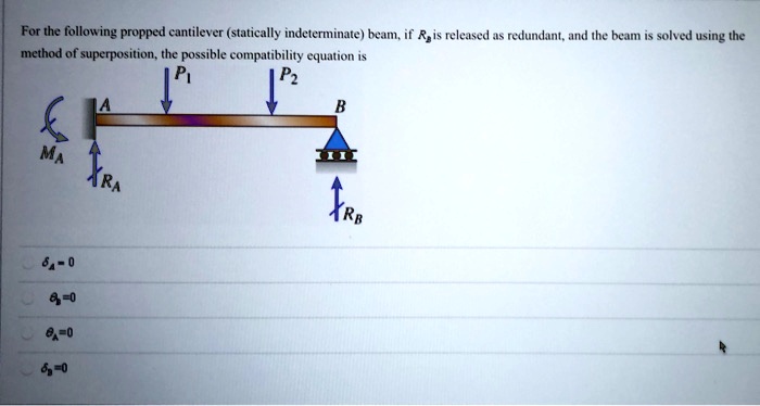 SOLVED: For The Following Propped Cantilever (statically Indeterminate ...