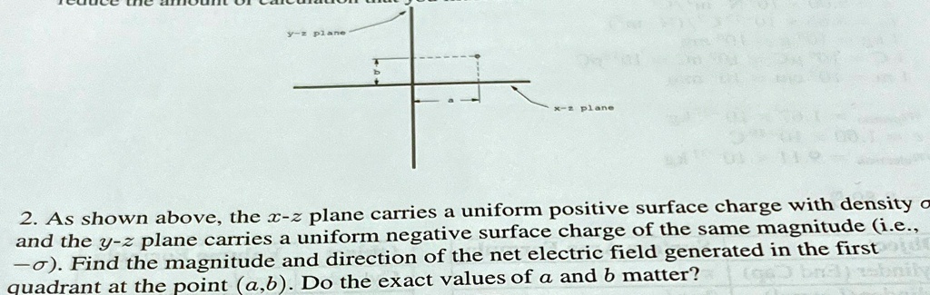 as shown above the x z plane carries a uniform positive surface charge ...