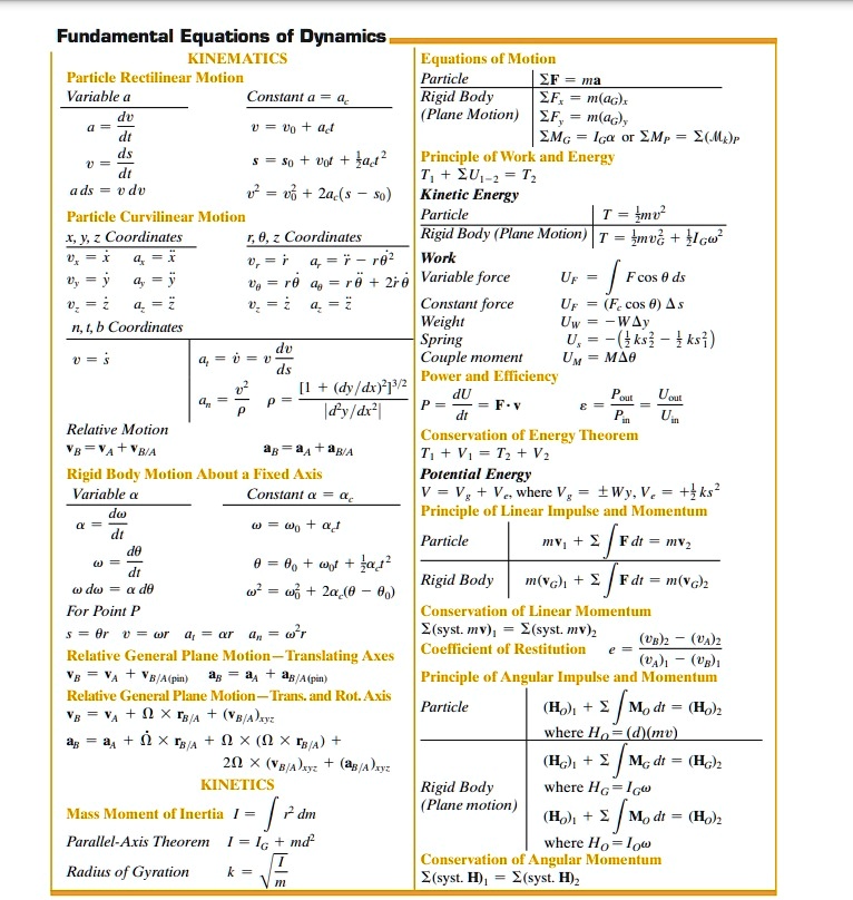 SOLVED: Hello, Im having confusion completely understanding what each ...