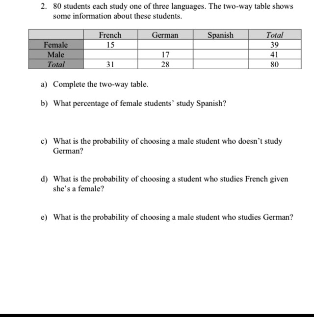 80 students each study one of three languages the two way table shows ...