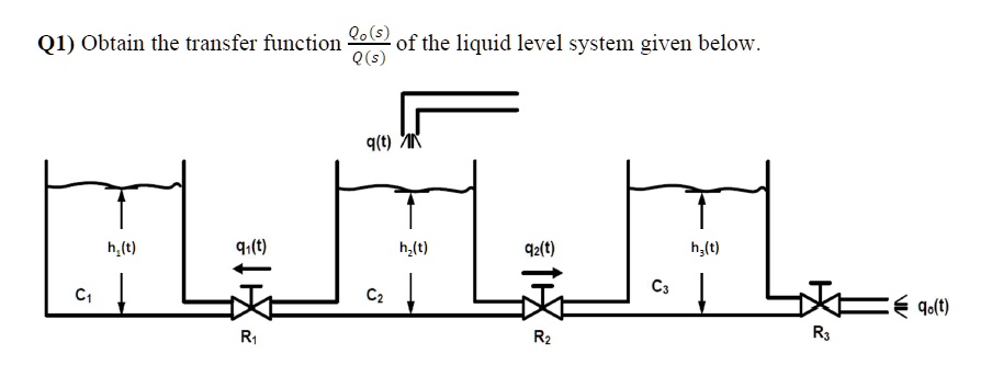 q1 obtain the transfer function fracqosqs of the liquid level system ...