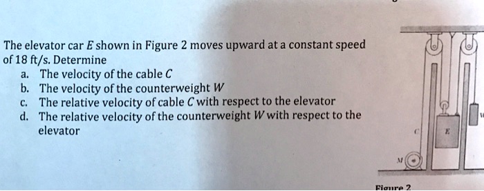 The elevator car E shown in Figure 2 moves upward at a constant speed ...