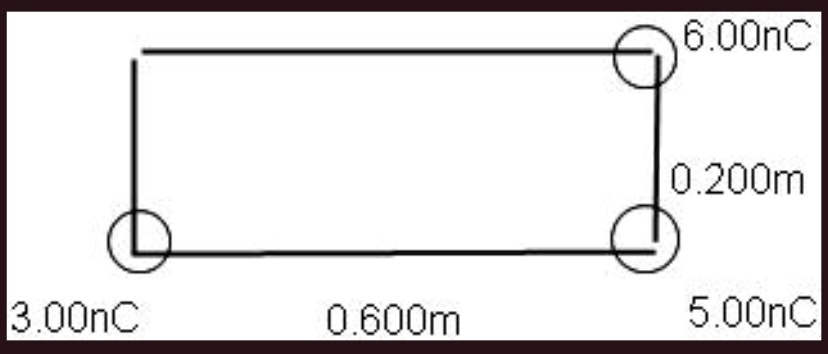 6.00nC
0.200m
3.00nC      0.600m      5.00nC