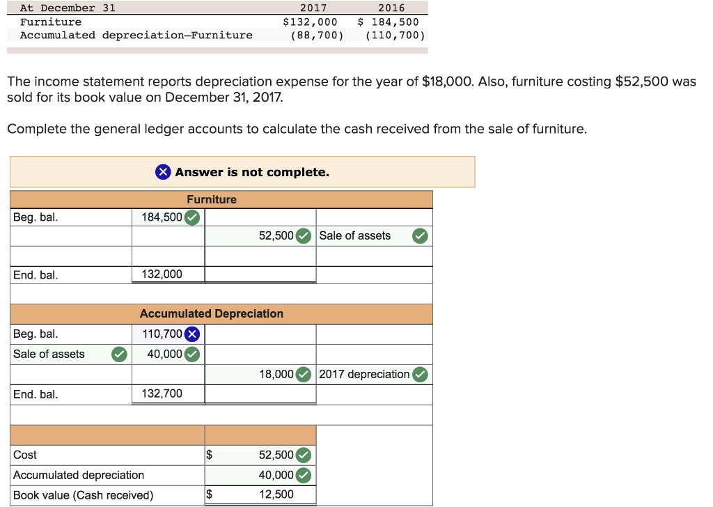 What Is Depreciation Expense In Income Statement