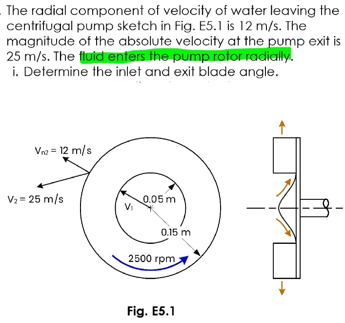 SOLVED The radial component of velocity of water leaving the
