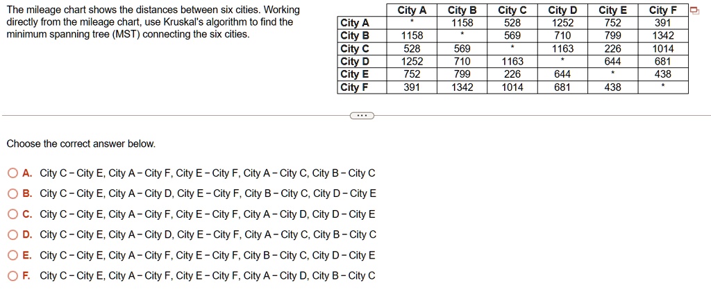 SOLVED The Mileage Chart Shows The Distances Between Six Cities   2989159f580b4513944014909ae26571 