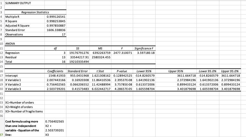 what is the multiple regression equation please provide a breakdown and steps summary output regression statistics multiple r 0999126541 r square 0998253845 adjusted r square 0997850887 stan 44287