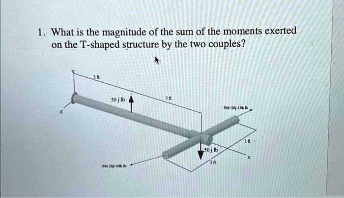 St Shape Structure SOLVED: 1. What is the magnitude of the sum of the moments exerted on ...