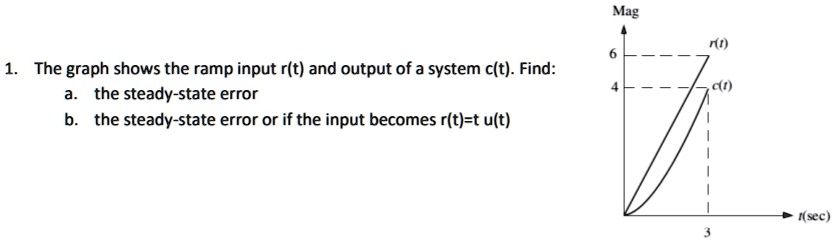 SOLVED: The graph shows the ramp input r(t) and output of a system c(t ...